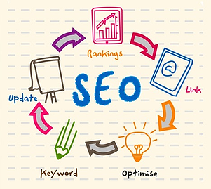 dental-internet-marketing