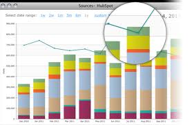 HuSpot analytics report