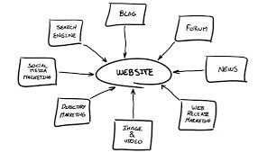 Dental-website-planning