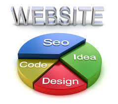 dental-web-developer